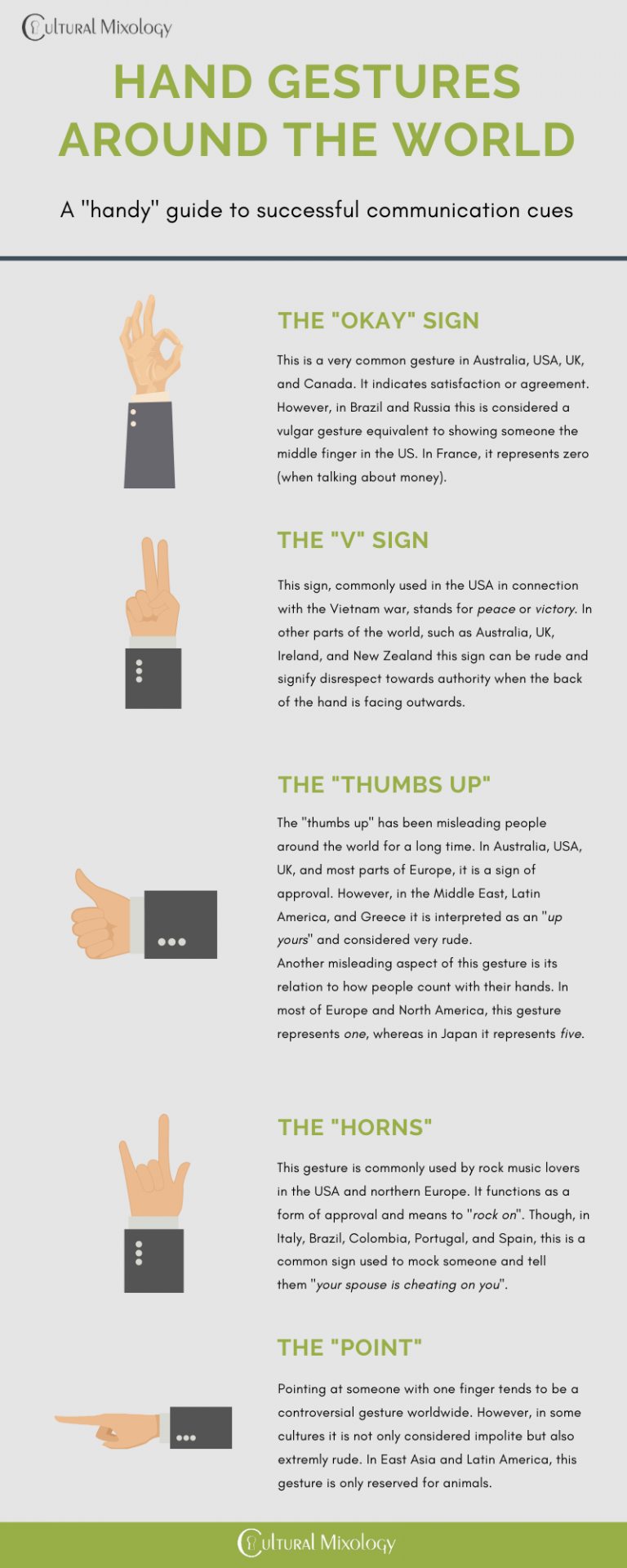 Hand Gestures Around the World Cultural Mixology