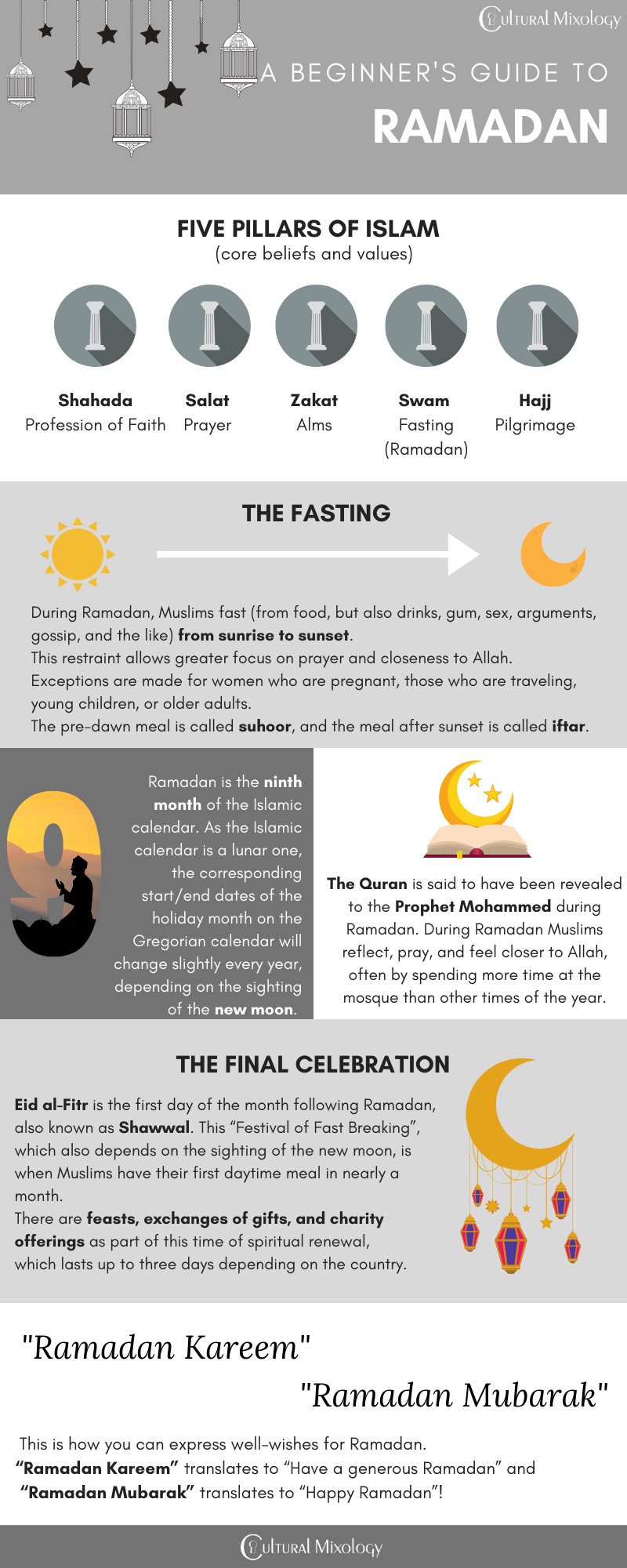 Infographic - Beginner Guide to Ramadan