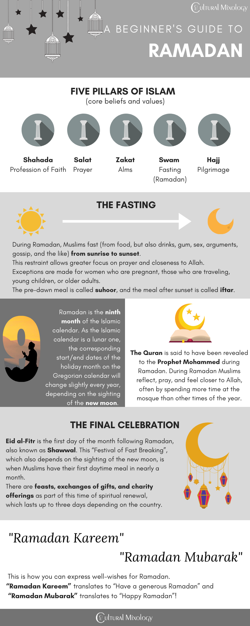 A Beginner’s Guide to Ramadan - Cultural Mixology