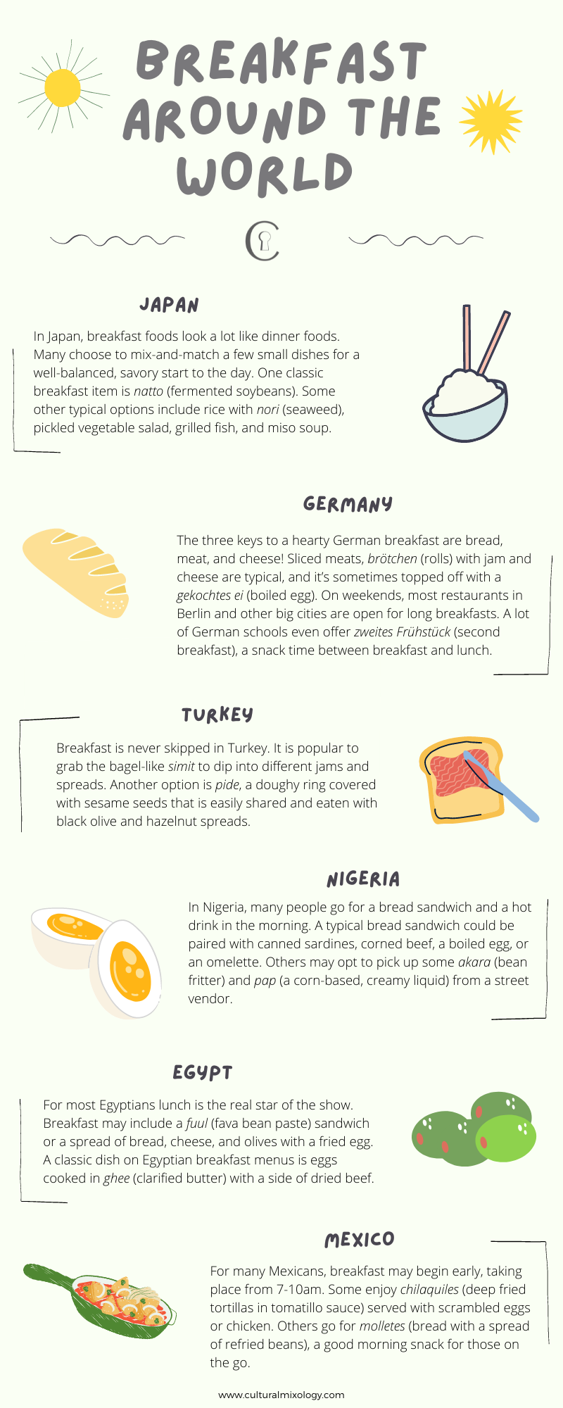 Infographic - Breakfast Around the World