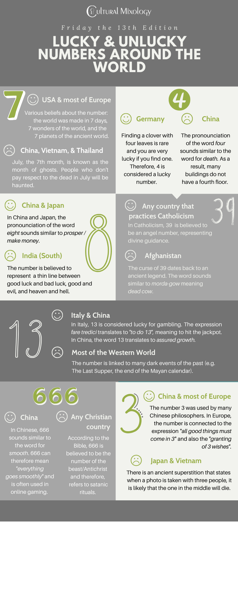 Infographic - Lucky and Unlucky Numbers