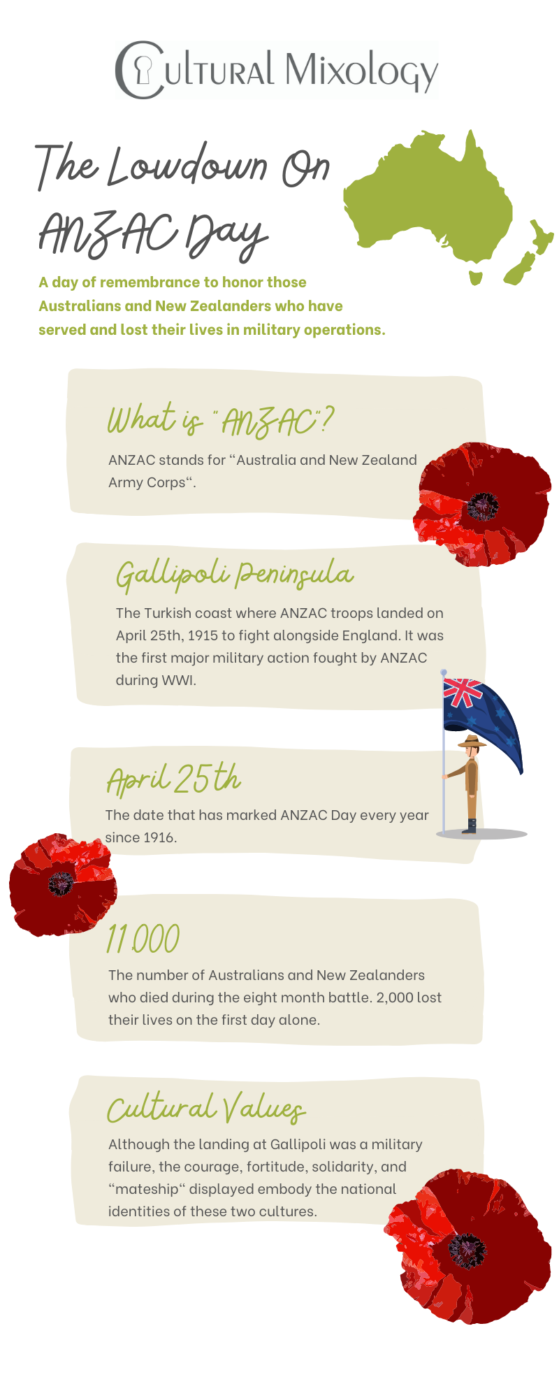 Infographic - The Lowdown On ANZAC Day