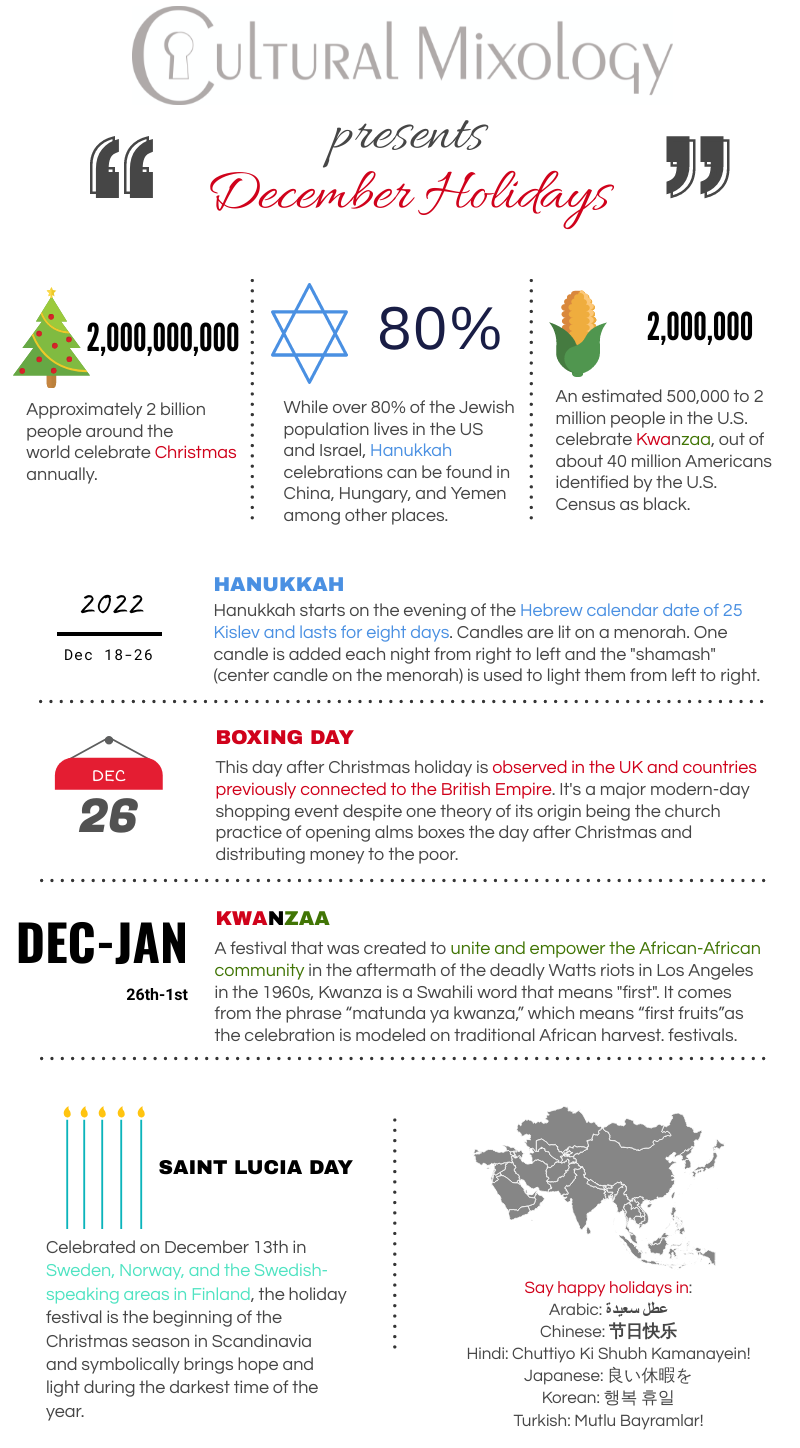 Infographic - December Holidays - 2022