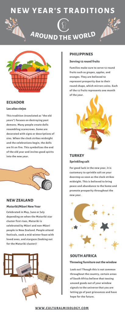 new year's traditions around the world