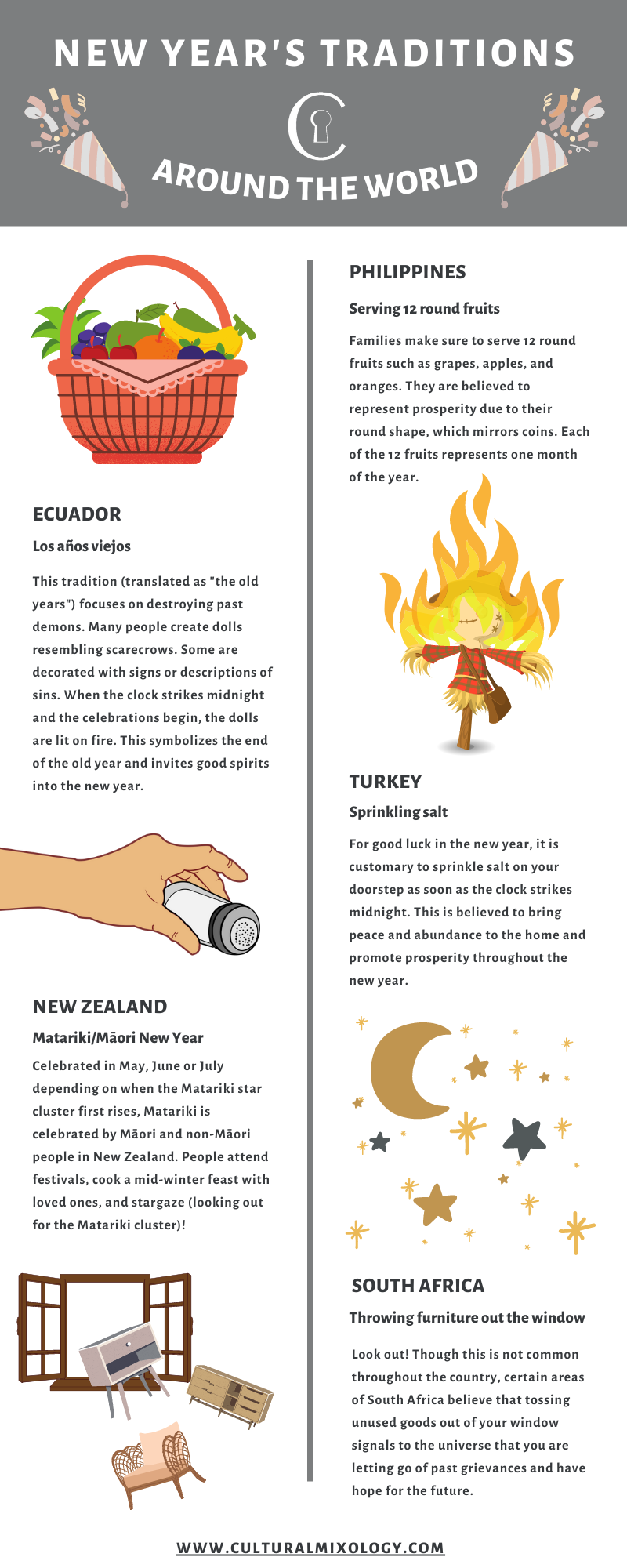 Infographic - New Year's Traditions Around the World