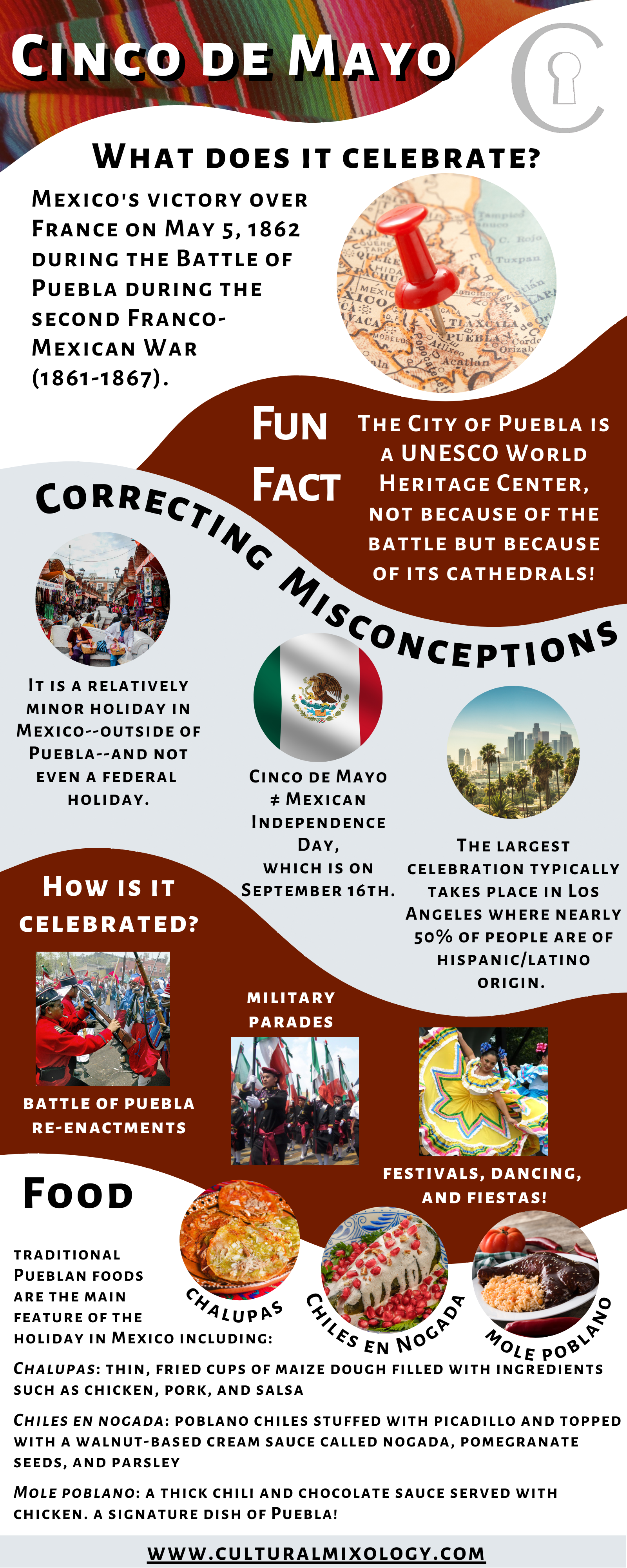 Infographic - Cinco de Mayo