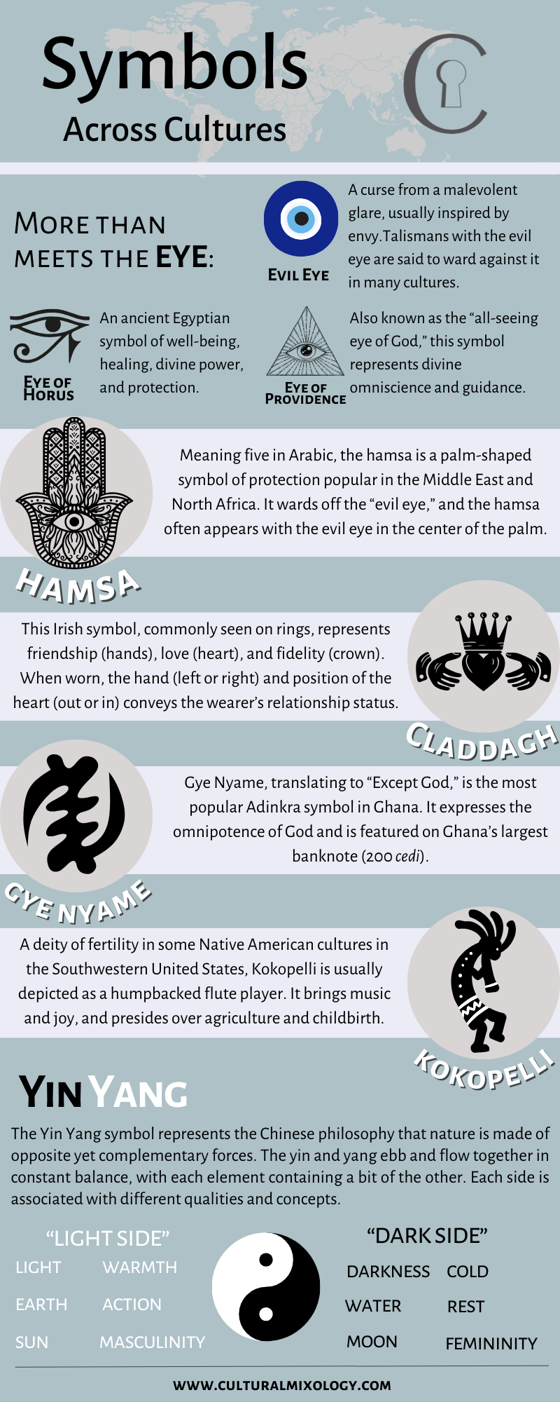 Infographic - Symbols Across Cultures