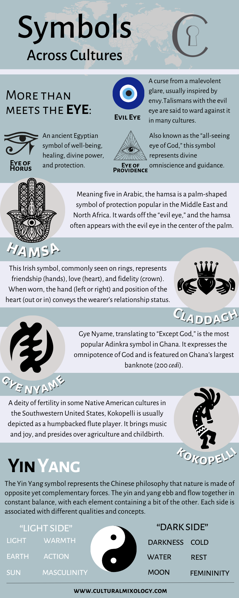 Cultural Symbols And Meanings Icons And Symbols May Be Combined In One