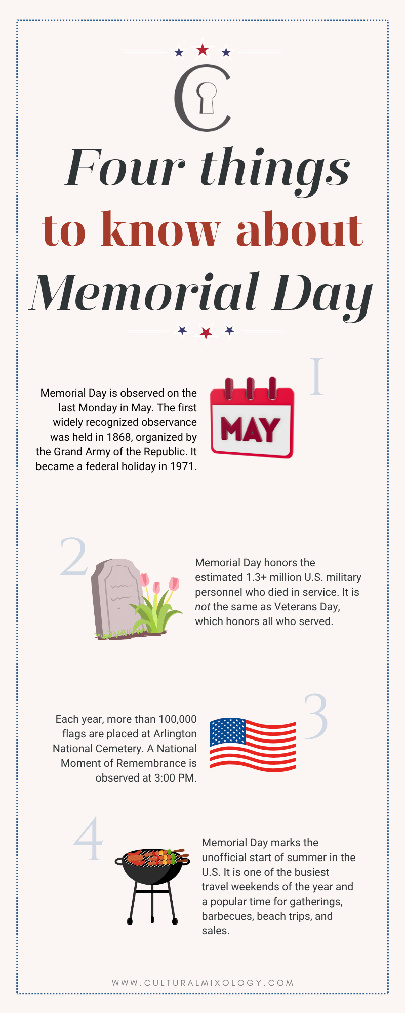 Infographic - Four Things to Know About Memorial Day